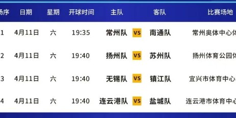 亿万28-“常洲”赢了！“太湖三霸”火力全开！赛事有惊喜，守护无意外