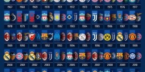 巴黎vs国米！法国球队与意大利球队第二次在欧冠决赛相遇