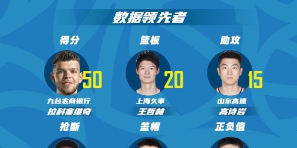 亿万28-文班亚马28+10+3帽打崩雷霆，马刺抢七大战要逆天改命|比赛|季后赛|球迷|波波维奇|数据_新浪体育_新浪新闻